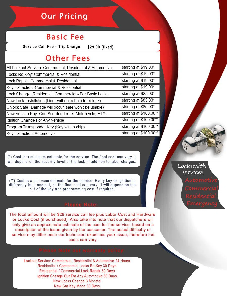 Dallas-Locksmith-Store, Dallas, TX 888-725-3094